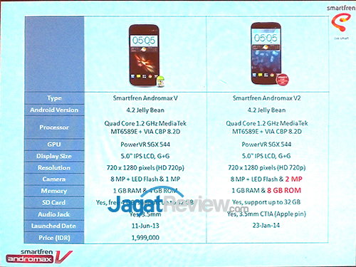 Smartfren Luncurkan Andromax U3 dan V2 5 SmartFren Andromax V2 Perbandingan
