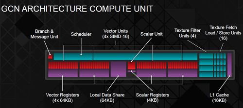 Teknologi AMD Kaveri: Perbedaan dan Peningkatan 1 amd apu kaveri gcn