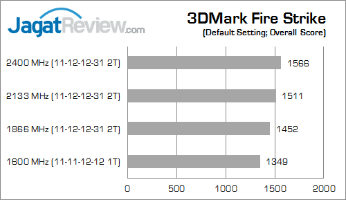 Tips Memilih Memori Bagi APU AMD Kaveri 4 amd apu kaveri memory test 3dmark fire strike