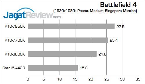 amd apu kaveri result bf4 01