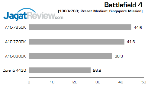 amd apu kaveri result bf4 02