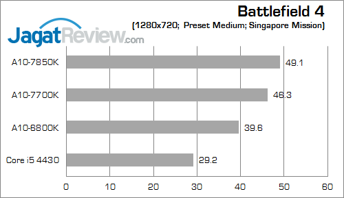 amd apu kaveri result bf4 03