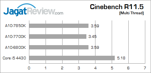 amd apu kaveri result cinebenchr115 01