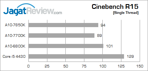 amd apu kaveri result cinebenchr15 02