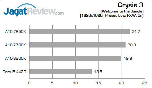 amd apu kaveri result crysis3 01