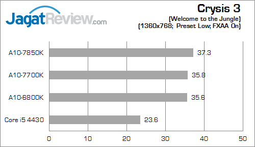 amd apu kaveri result crysis3 02