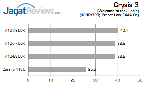 amd apu kaveri result crysis3 03