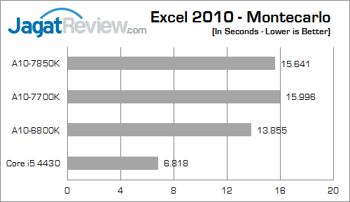 amd apu kaveri result excel 2010 fix