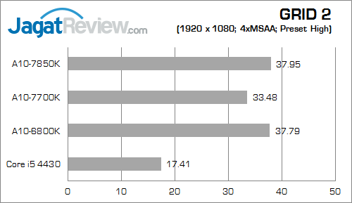 amd apu kaveri result grid2 01