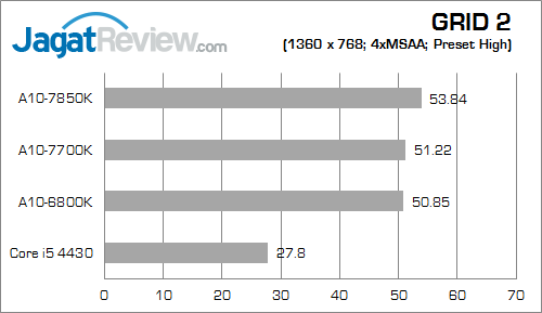 amd apu kaveri result grid2 02