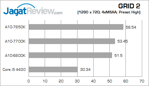 amd apu kaveri result grid2 03