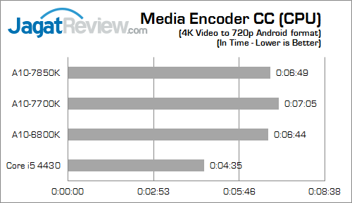 amd apu kaveri result media encoder 01