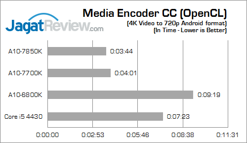 amd apu kaveri result media encoder 02