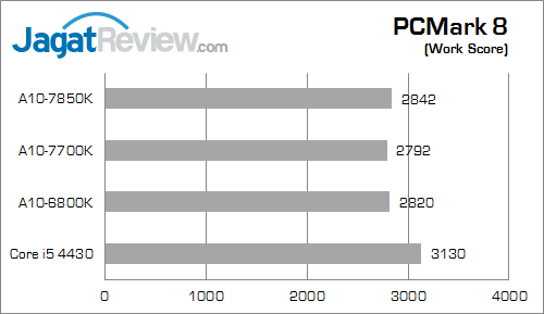 amd apu kaveri result pcmark8 work 01