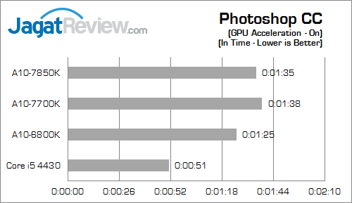 amd apu kaveri result photoshop fix