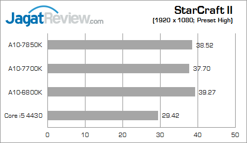 amd apu kaveri result starcraft2 01