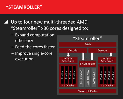 Review AMD Athlon X4 860K & Athlon X4 760K: Prosesor Quad-Core Murah Tanpa IGP 1 amd apu kaveri steamroller
