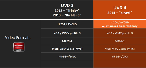 Teknologi AMD Kaveri: Perbedaan dan Peningkatan 10 amd apu kaveri uvd fix