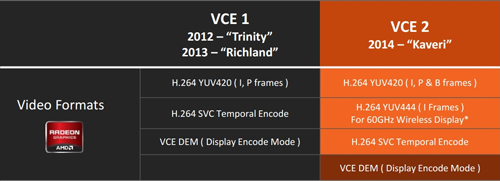 Teknologi AMD Kaveri: Perbedaan dan Peningkatan 11 amd apu kaveri vce fix