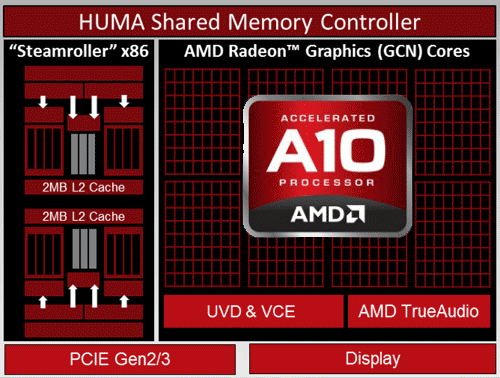 amd-kaveri-block-diagram