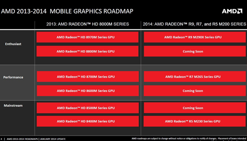 amd rx m200 series 02