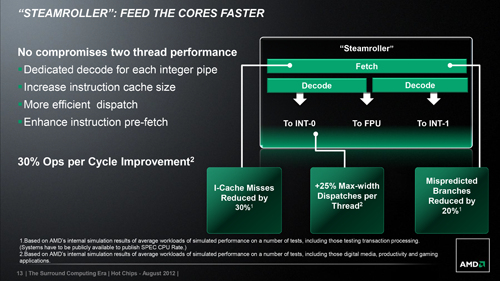 Teknologi AMD Kaveri: Perbedaan dan Peningkatan 5 amd steamroller 02