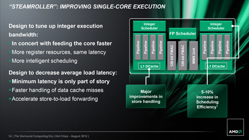 Teknologi AMD Kaveri: Perbedaan dan Peningkatan 6 amd steamroller 03