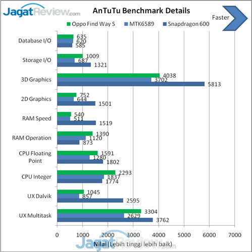 Review Oppo Find Way S: Smartphone Android Kencang dengan Desain Premium 11 antutu details