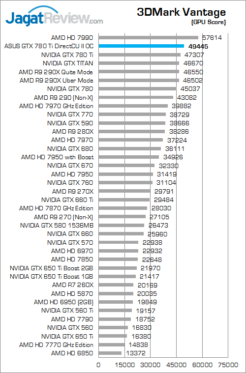 Review ASUS GTX 780 Ti DirectCU II OC: VGA Gaming Kencang dengan Kebebasan Modifikasi Penampilan 2 asus gtx 780 ti directcu ii oc 3dmv 02