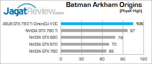 Review ASUS GTX 780 Ti DirectCU II OC: VGA Gaming Kencang dengan Kebebasan Modifikasi Penampilan 2 asus gtx 780 ti directcu ii oc bao 02