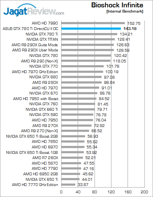 Review ASUS GTX 780 Ti DirectCU II OC: VGA Gaming Kencang dengan Kebebasan Modifikasi Penampilan 3 asus gtx 780 ti directcu ii oc bio_inf