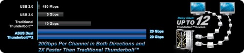 ASUS Perkenalkan ThunderboltEX II Add-On Cards 2 b
