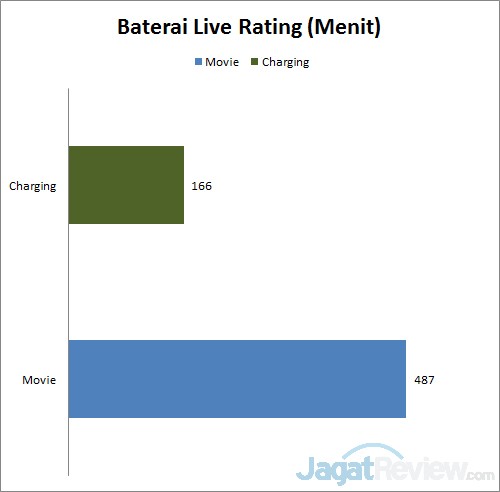 Review Dell Inspiro 11 Series 3137: Notebook Kecil dengan Layar Sentuh 3 baterai