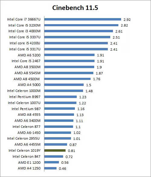 cinebench 11