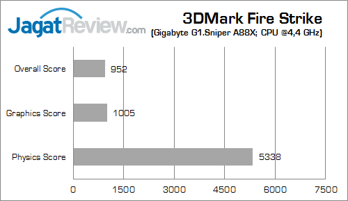 Review Gigabyte G1.Sniper A88X: Motherboard Gaming AMD APU dengan Fasilitas Audio Lengkap 17 gigabyte g1 sniper a88x 3dmfs 02