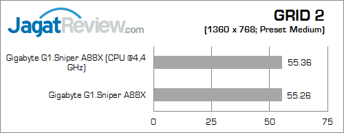 Review Gigabyte G1.Sniper A88X: Motherboard Gaming AMD APU dengan Fasilitas Audio Lengkap 10 gigabyte g1 sniper a88x grid2