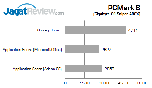 Review Gigabyte G1.Sniper A88X: Motherboard Gaming AMD APU dengan Fasilitas Audio Lengkap 1 gigabyte g1 sniper a88x pcm8 01