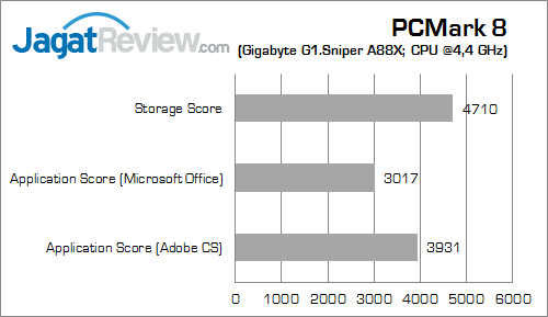 Review Gigabyte G1.Sniper A88X: Motherboard Gaming AMD APU dengan Fasilitas Audio Lengkap 2 gigabyte g1 sniper a88x pcm8 02
