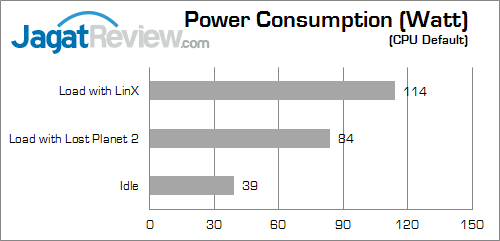 Review Gigabyte G1.Sniper A88X: Motherboard Gaming AMD APU dengan Fasilitas Audio Lengkap 21 gigabyte g1 sniper a88x watt 01