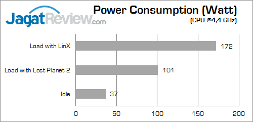 Review Gigabyte G1.Sniper A88X: Motherboard Gaming AMD APU dengan Fasilitas Audio Lengkap 22 gigabyte g1 sniper a88x watt 02