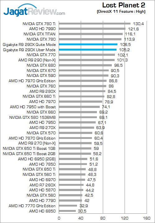 gigabyte-r9-290x-lp2