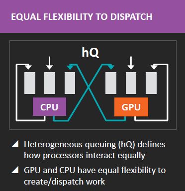 APU AMD Kaveri A10-7850K HSA Benchmark 6 hQ