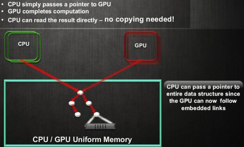 APU AMD Kaveri A10-7850K HSA Benchmark 5 hUMAPointer