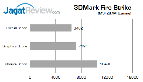 msi z87m gaming 3dmfs 01