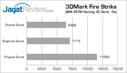 msi z87m gaming 3dmfs 02