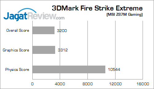 msi z87m gaming 3dmfsx 01