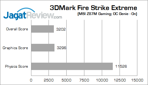msi z87m gaming 3dmfsx 02