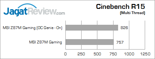 msi z87m gaming cinebench15 01