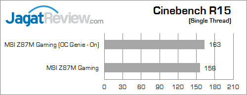 msi z87m gaming cinebench15 02