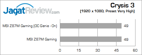 msi z87m gaming crysis3
